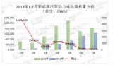 7(dng)늳bC(j)3.34GWh ǰ5I(y)ռȳ80%