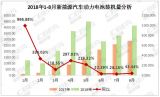 8(dng)늳bC(j)4.17GWh CATL/ȁ/ռȽ70%