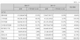 Ƽ2018̼wSa(chn)1.21|Ԫ ΢ʯī