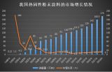 2018҇(gu)ԷĩͿN(xio)176f(wn)L(zhng)9.7%