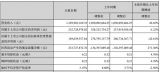 Mh䇘I(y)a(chn)2.5f늳ؼĿO(sh)Ҏ(gu)ģa(chn)5f