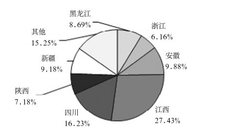 ҇}ʯӢYԴ_l(f)ìF(xin)Ј(chng)(jin)