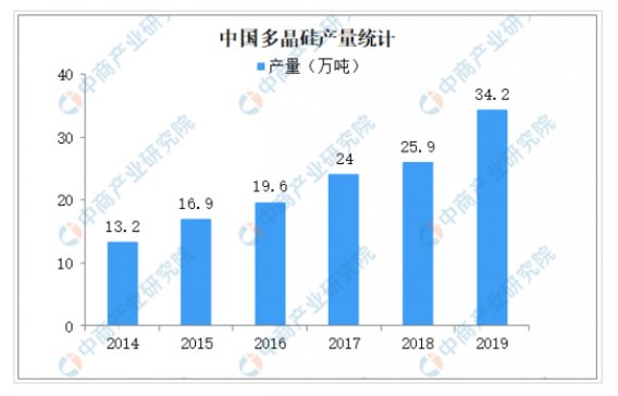 2019ྦྷa(chn)ͬL32% ྦྷַʽl(f)չģʽ^