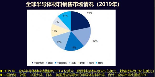 (gu)ȳ60%댧(do)wχ(gu)a(chn)֮·صh(yun)