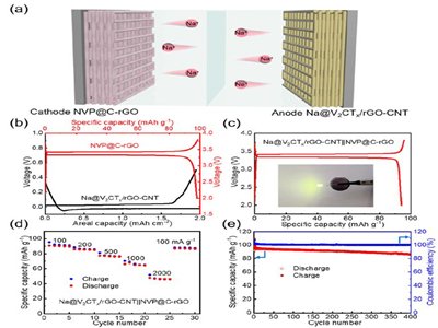 ݴW(xu)/쿡ACS Nano3DӡHcMXenezķ(wn)cؓ(f)O