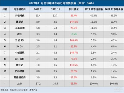 늮a(chn)I(y)܈(bo)|202211ȫ(dng)늳bC(j)r(sh)һȁϵڶ