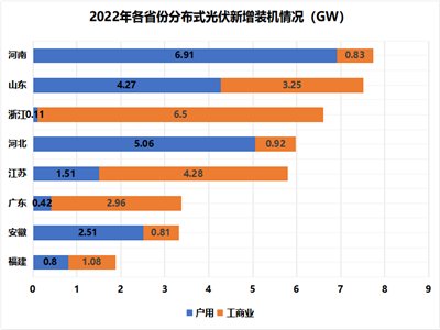 25.25GWԴְl(f)2022l(f)늽O(sh)\r