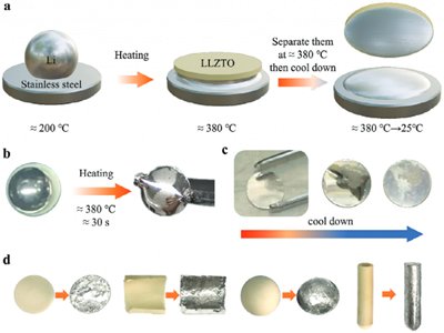 ݴWꖽSmall Methods380C/HD(zhun)׃CƌF(xin)䇽ٺΠʯʯ늽|(zh)H