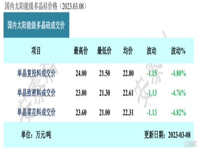 Ͻr(ji)4.8%Ƭr(ji)ַ(wn)