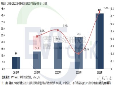 2022Ї(gu)Ufx늳،(sh)H41.5f(wn)ͬL(zhng)75.8%