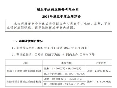 ˎI(y)P(gun)a(chn)ƷЈǰȃͬA(y)65.5%-103.7%