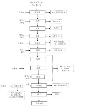 ͨĹ a(chn)2000댧(do)wʯӢ(xing)Ŀʾ