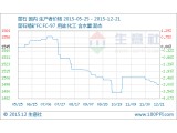 Ξʯ߄(sh)С12.14-12.21