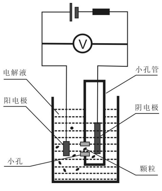 電阻法