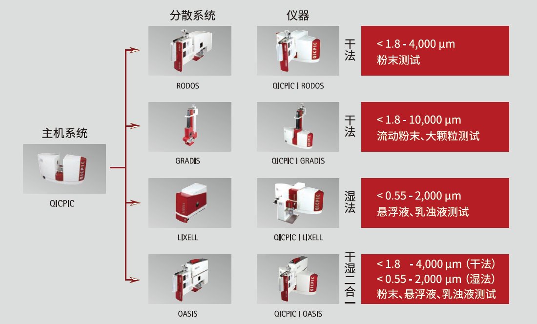 QICPIC動態(tài)粒度粒形儀系列.png