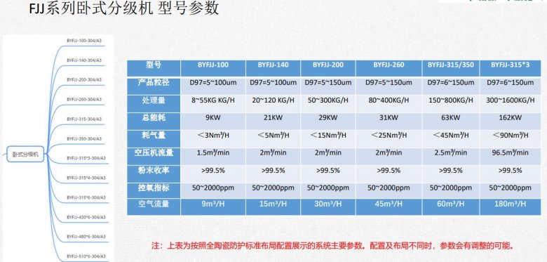 臥式分級(jí)機(jī)型號(hào)參數(shù).jpg