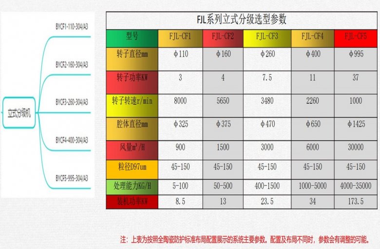 CF系列立式分級(jí)機(jī)選型參數(shù).jpg