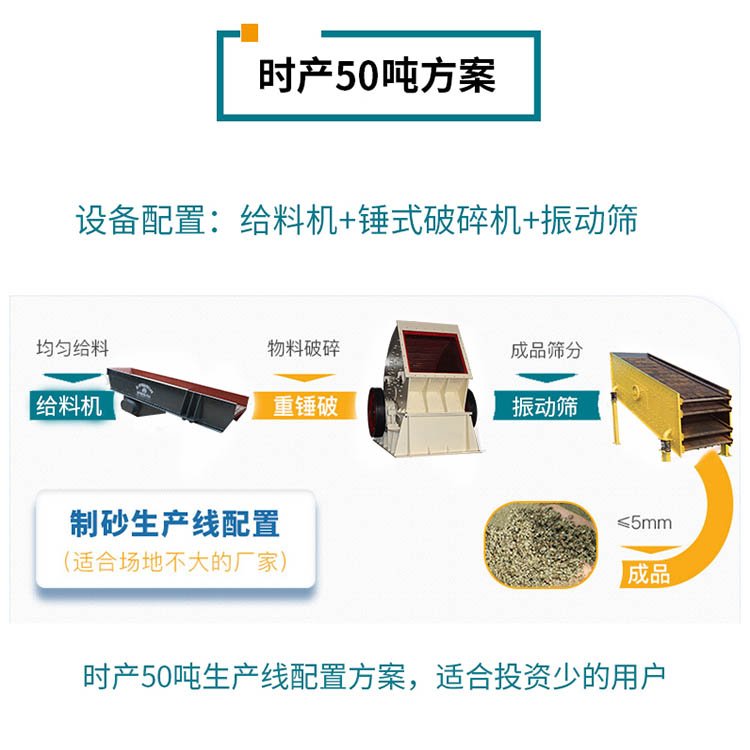 石子加工工藝流程