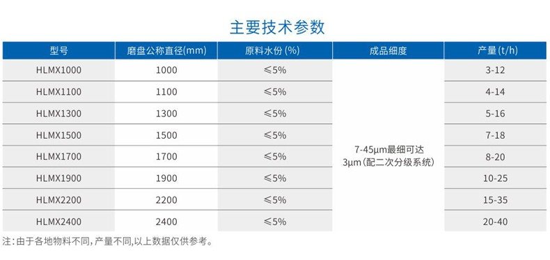 立式超細磨粉機