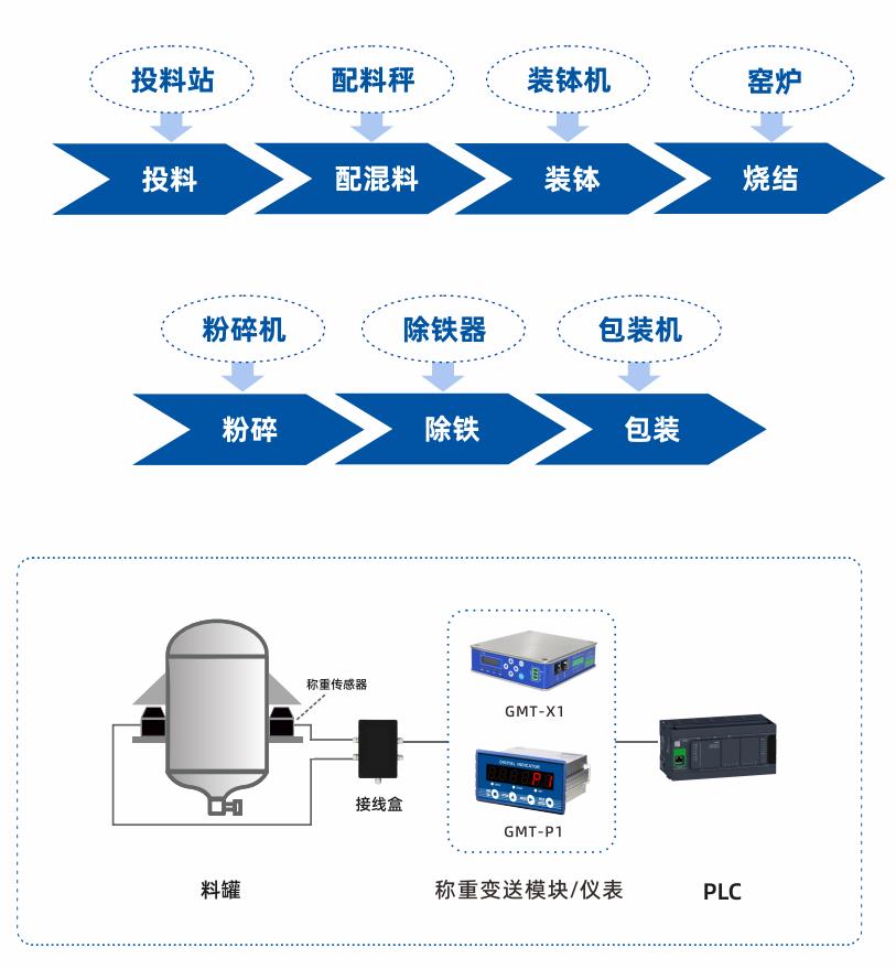 杰曼科技鋰電配料稱重儀表展示.jpg