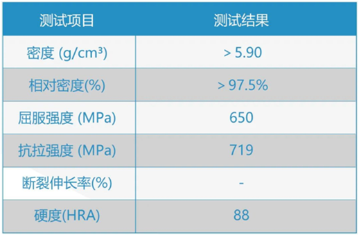 提升工業(yè)瓷附加值！盤(pán)點(diǎn)3D打印氧化鋯陶瓷的應(yīng)用