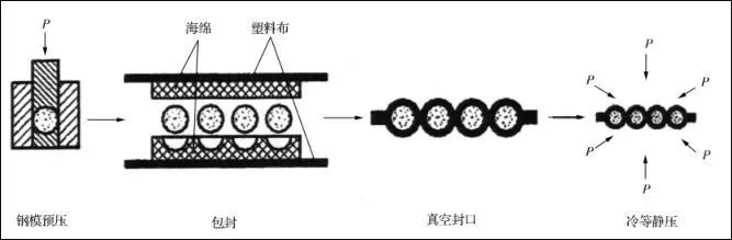 “材料黑金”之干貨｜特種陶瓷的成型工藝及技術(shù)發(fā)展趨勢(shì)