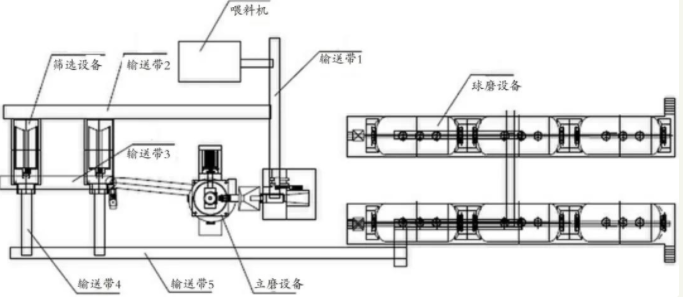 陶瓷原料立磨自動化生產工藝流程