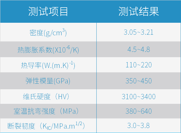 挺立潮頭之上，引領(lǐng)碳化硅陶瓷3D打印智造