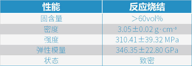 挺立潮頭之上，引領(lǐng)碳化硅陶瓷3D打印智造