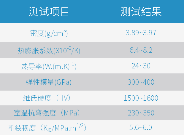 從3D打印氧化鋁陶瓷說(shuō)起，提升特種陶瓷生產(chǎn)力的關(guān)鍵一步如何走？