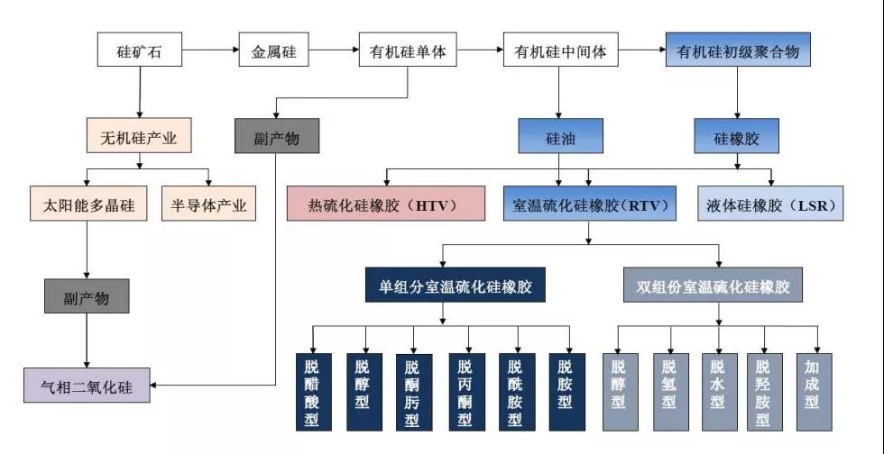 硅產(chǎn)業(yè)投資