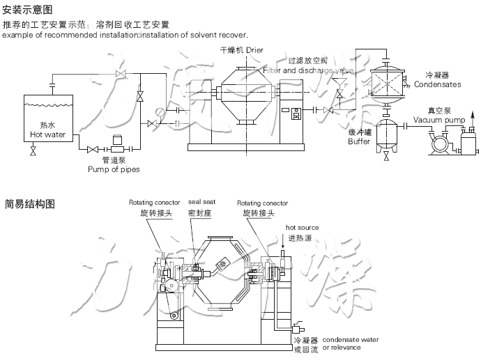 SZG系列雙錐回轉真空干燥機安裝示意圖與結構圖