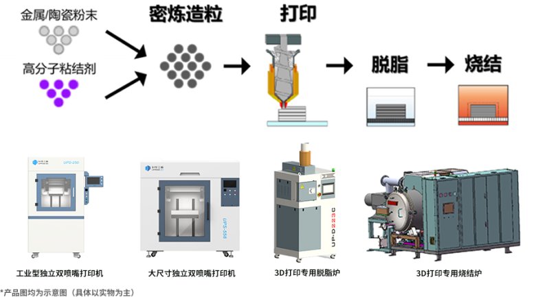 升華三維PEP工藝鏈核心設(shè)備示意圖.png