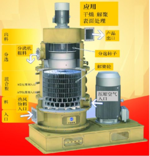 蜂巢磨復(fù)合改性機剖面圖.png