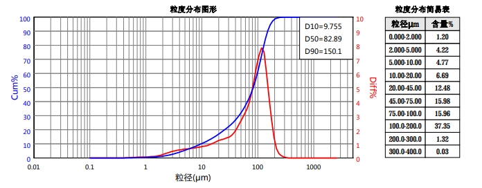 魯拉西銅-未粉碎