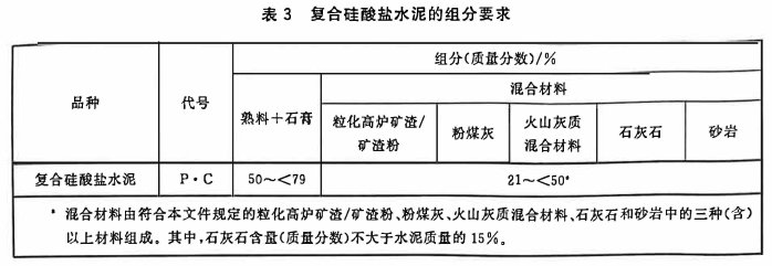 硅酸鹽水泥組分要求.png