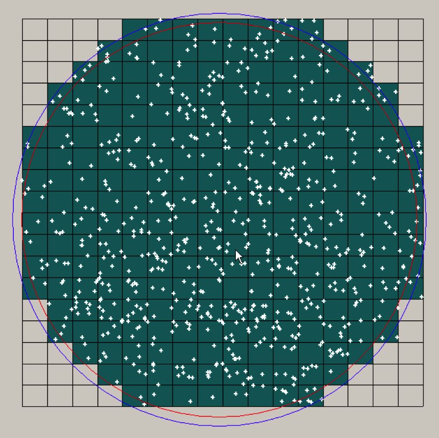 Particle X 工作時將一個樣品臺分割成多個區(qū)域