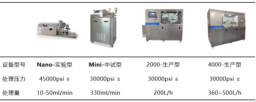 設備性能指標