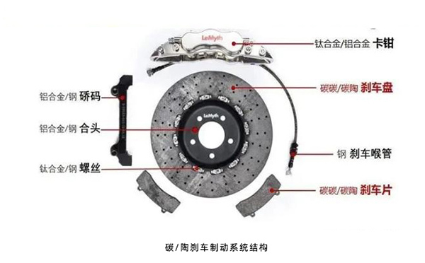 碳陶剎車制動系統(tǒng)結(jié)構(gòu)圖.jpg