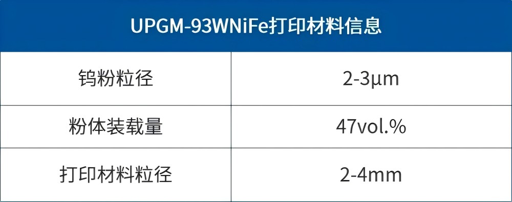 【應用開發(fā)】難熔金屬推進器應用組件的一體化、近凈尺寸制備