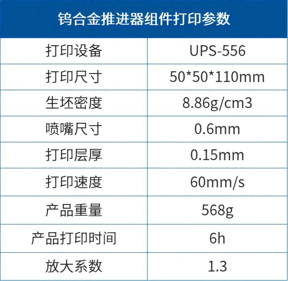 【應用開發(fā)】難熔金屬推進器應用組件的一體化、近凈尺寸制備