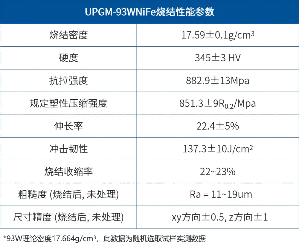 【應用開發(fā)】難熔金屬推進器應用組件的一體化、近凈尺寸制備