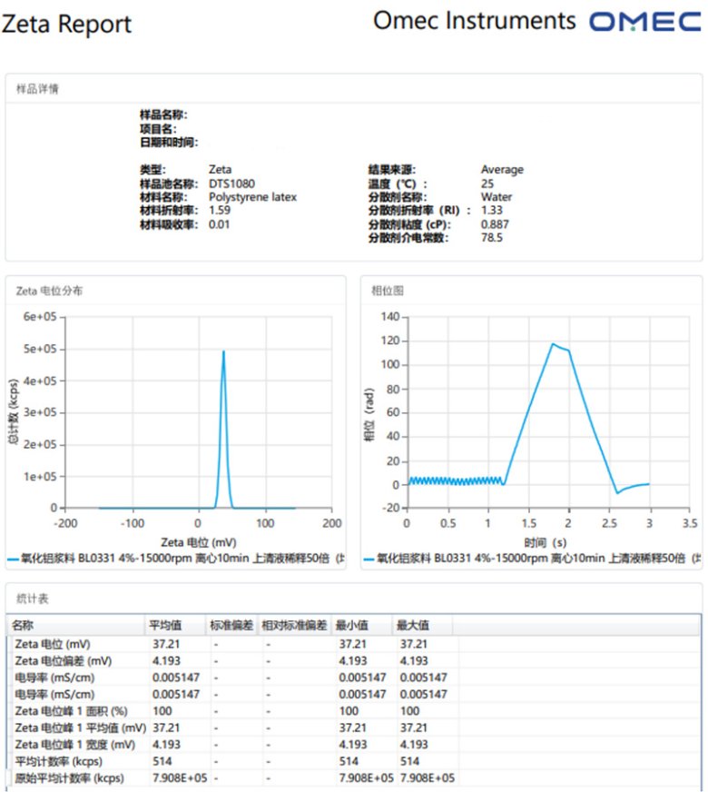 電泳光散射Zeta電位表征技術(shù)在電池材料中的應(yīng)用（三）-Emily.wu edited - 副本2982.jpg