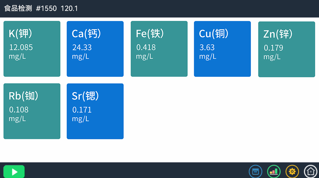 TTXRF技術(shù)揭秘：太湖與陽澄湖水質(zhì)及螃蟹體內(nèi)重金屬含量對比(圖4)