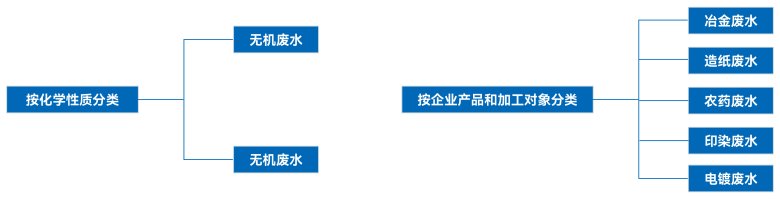 TXRF技術(shù)在工業(yè)廢水重金屬成分分析中的應用探索(圖1)