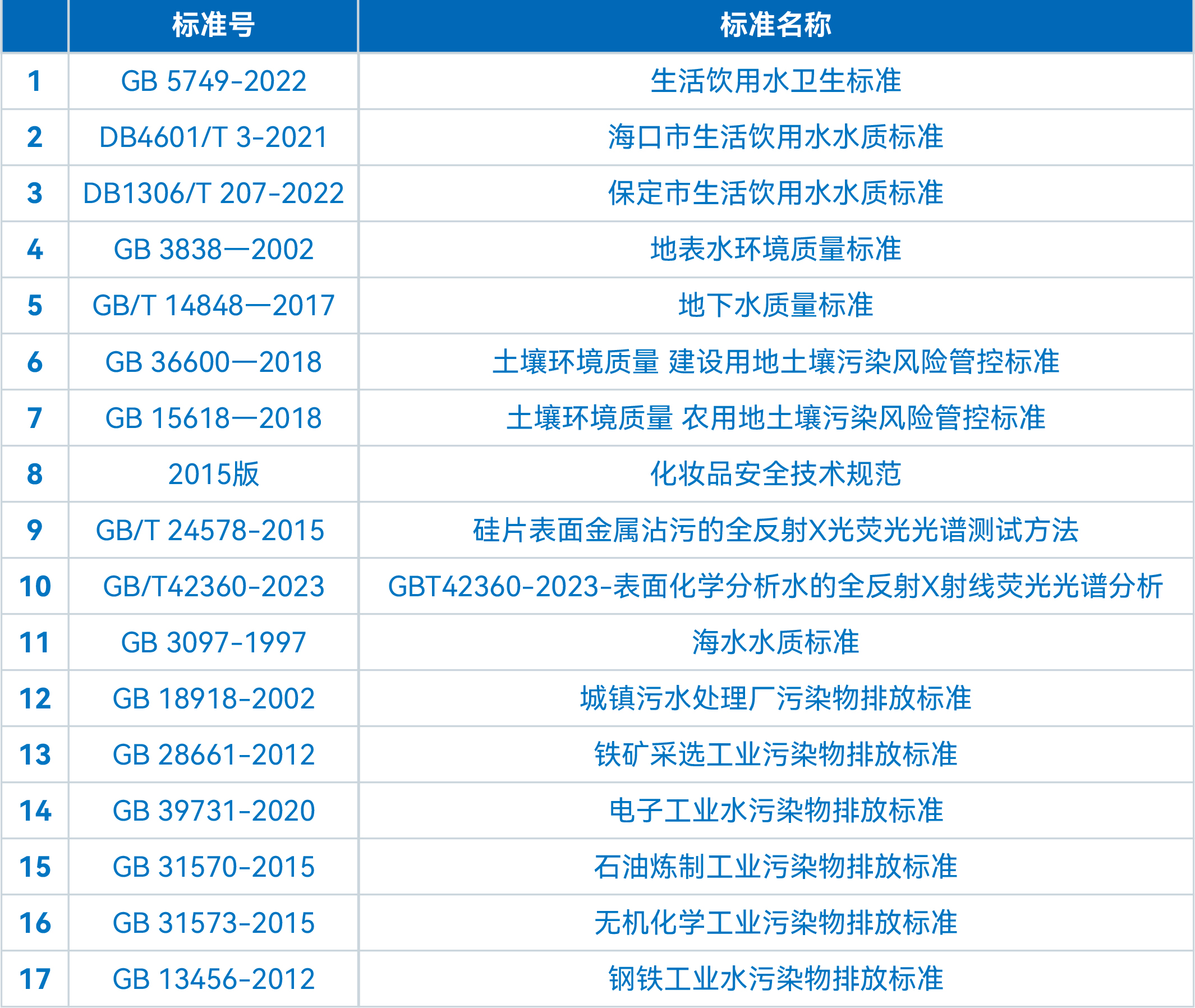 TXRF技術(shù)在工業(yè)廢水重金屬成分分析中的應用探索(圖3)