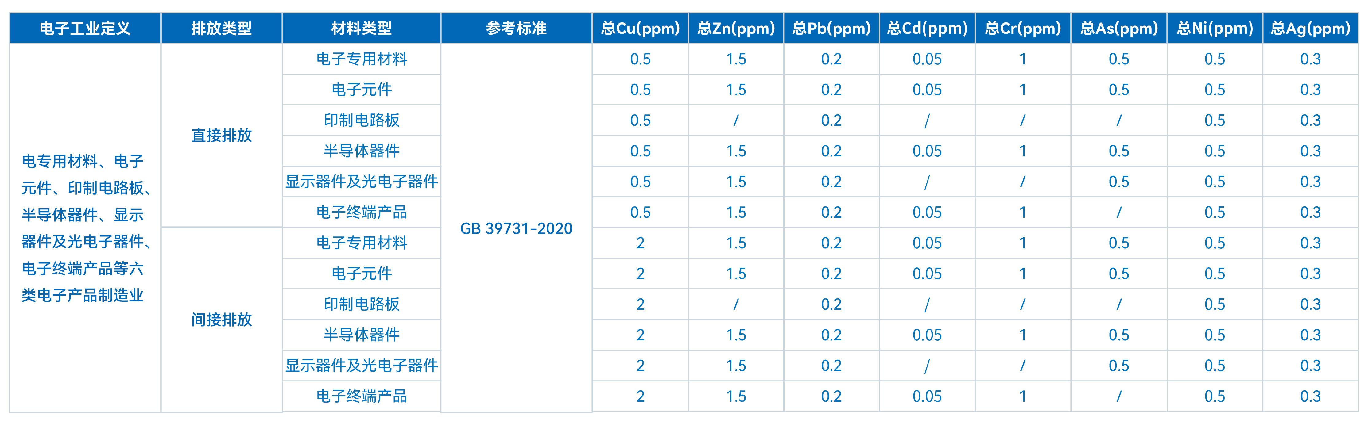 TXRF技術(shù)在工業(yè)廢水重金屬成分分析中的應用探索(圖3)