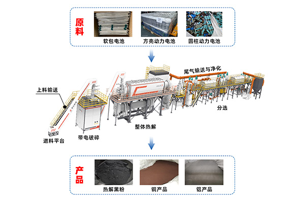 廢舊鋰電池預(yù)處理示范工程通過中國有色金屬工業(yè)協(xié)會(huì)性能標(biāo)定 (1).jpg