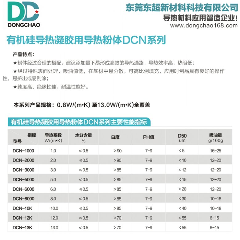 有機(jī)硅凝膠導(dǎo)熱粉.jpg